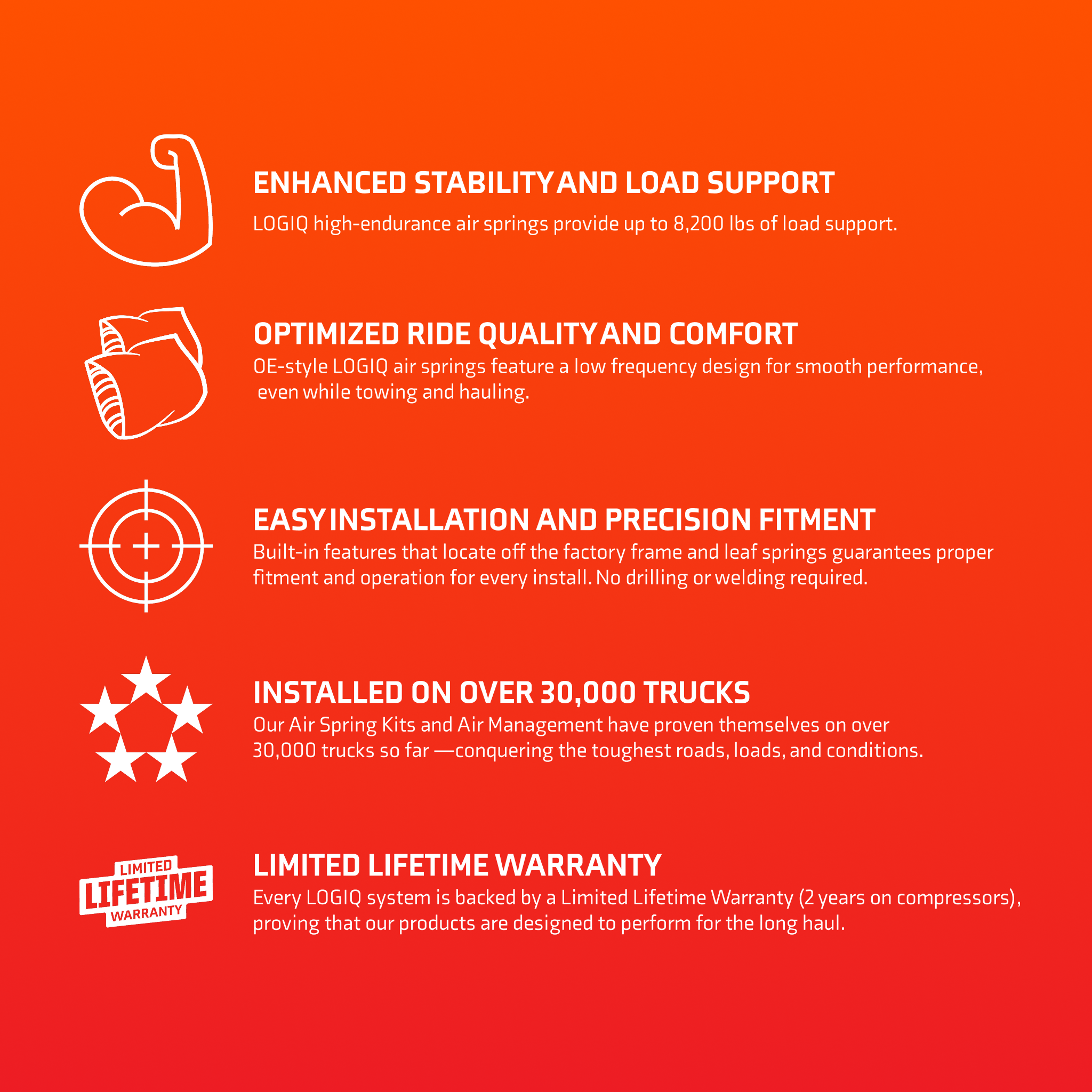 2014+ RAM 2500 - Air Spring Kit