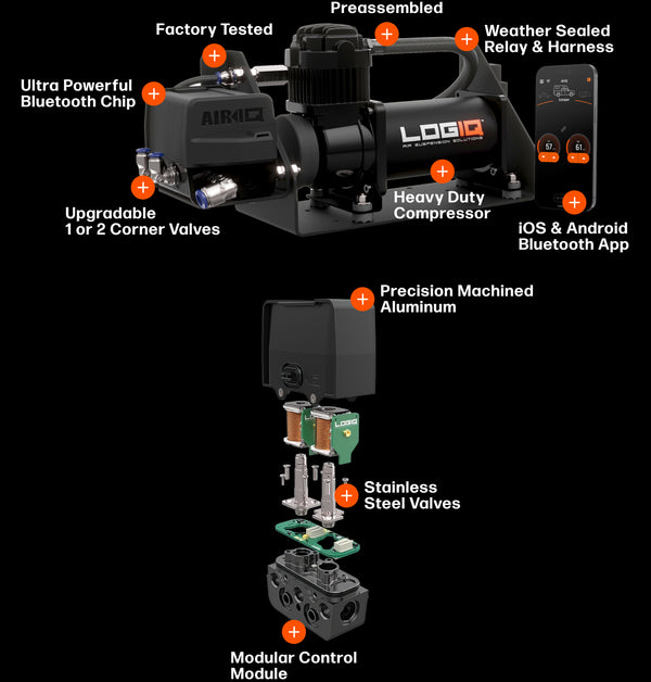 ReadyAir AirIQ SD2 Air Management Package. Pre-assembled, 2-channel, 275SD Compressor main image 0